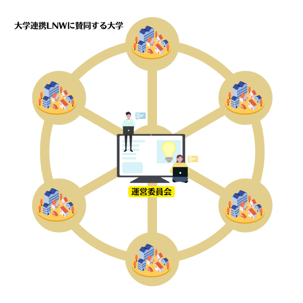 運営イメージ